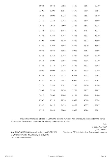 LIVE Kerala Lottery Result 03-01-2021 Bhagyamithra BM-2 Results Today bhagyamithra-bm-2-lottery-result-03-01-2021 Today Lottery,Monthly Lotteries