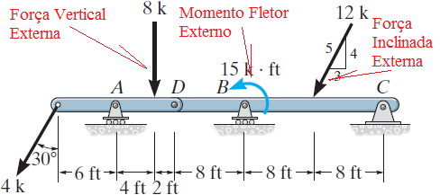 Imagem mostrando Como Calcular Momento Fletor 03 em vigas isostáticas