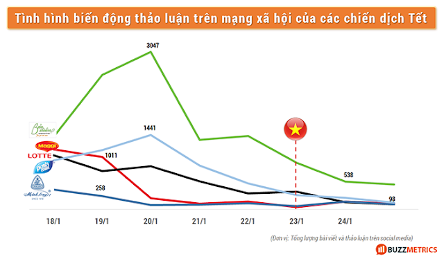 Fad Topic U23 Việt Nam