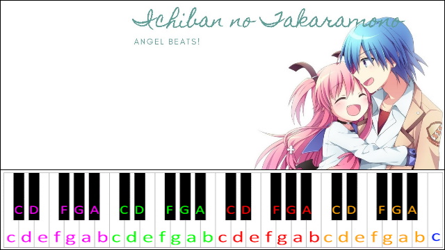 Ichiban no Takaramono (Angel Beats!) Piano / Keyboard Easy Letter Notes for Beginners