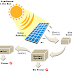 Most Important Steps to Convert Solar Power Into Electrical Energy