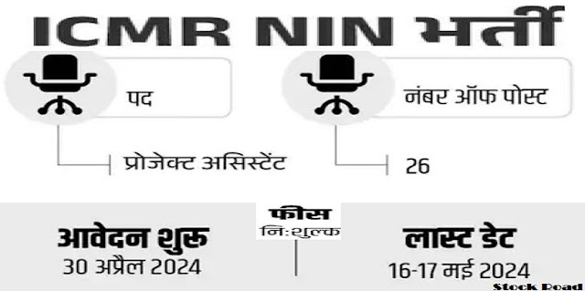 आईसीएमआर-एनआईएन ने ऑफिसर पदों पर की भर्ती 2024, सैलरी 75 हजार (ICMR-NIN recruitment for officer posts 2024, salary 75 thousand)