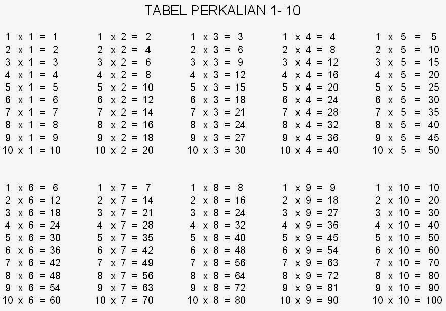 Tabel Perkalian 1 Sampai 10 Info Zaman