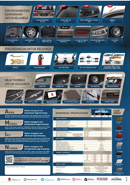 Spesifikasi Suzuki All New Ertiga 2024