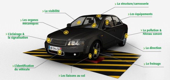 Diagnostic et Electronique Embarquée: Technique automobile