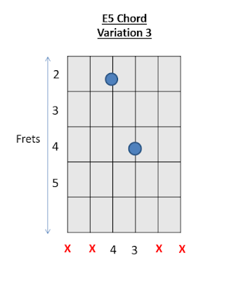 E5 Chord Guitar Chords