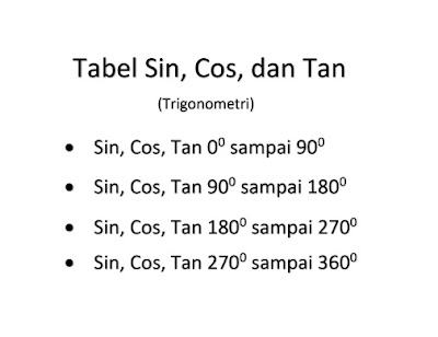  Rentang sudut ini disebut dengan sudut istimewa 2021+ Tabel Sin Cos Tan 0 Sampai 360 (Lengkap File)