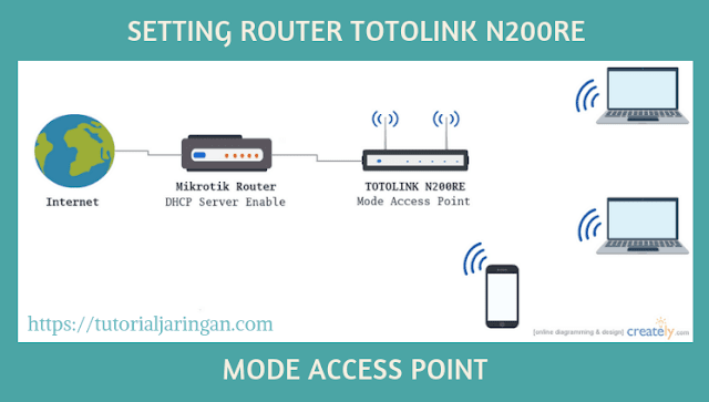 Tutorial Cara Setting Router TOTOLINK N200RE Mode Access Point