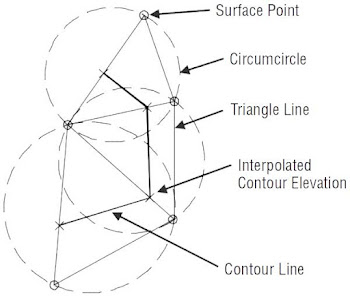 Understanding Triangulation Mathematics