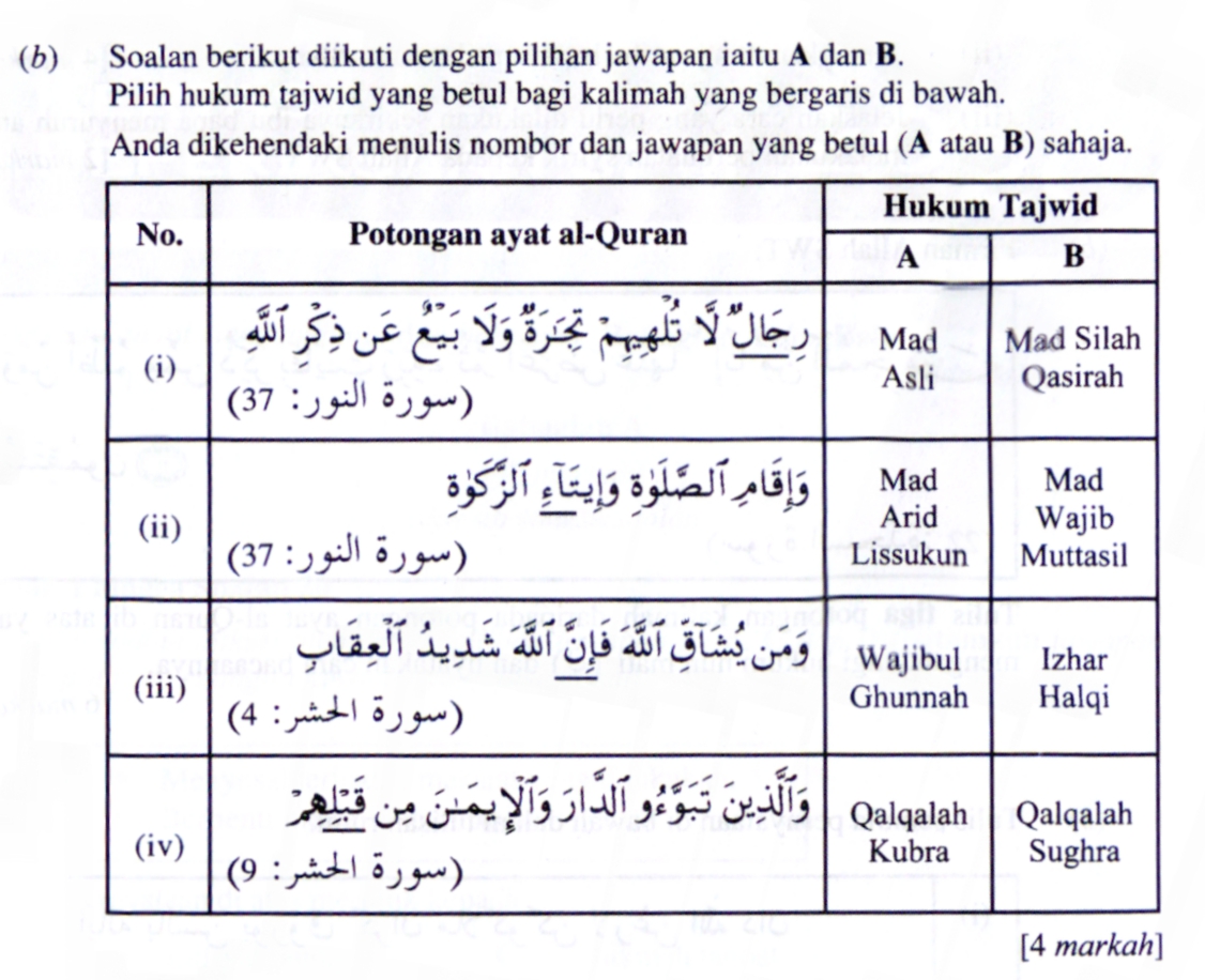 KAEDAH RINGKAS TAJWID SPM / AYAT HAFAZAN SPM: SOALAN 