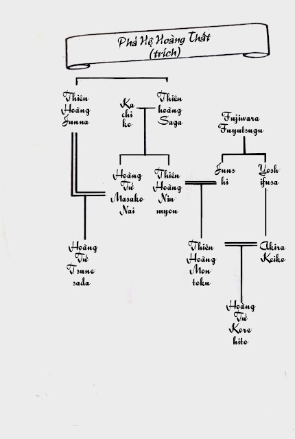 phả hệ hoàng tộc Nhật Bản thời Heian