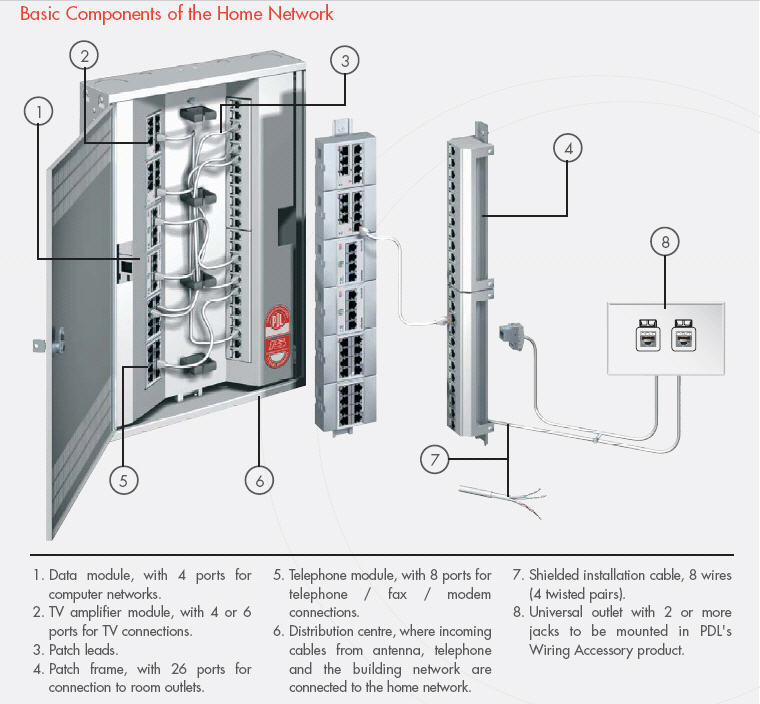 When wiring the house the same cable is used for every outlet regardless of 