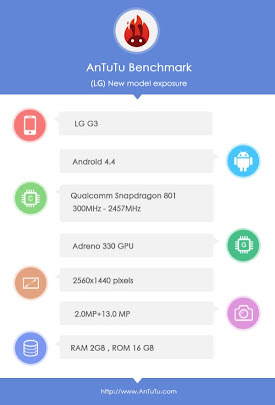 LG G3 Quad HD AnTuTu