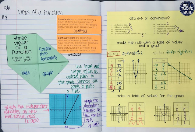 three views of a function foldable  {function rule, table, and graph} for algebra 1 interactive notebooks