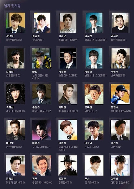 [INFO] 140428 Yoochun Nominated for 'Male Popularity Awards' in the 50th Baeksang Arts Awards