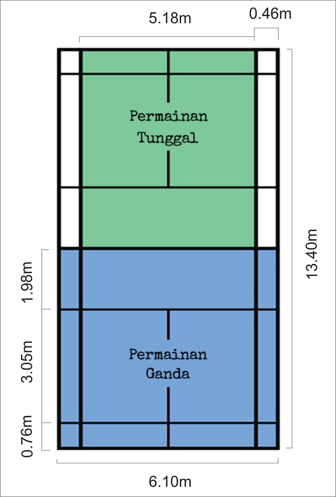 Gambar & Ukuran Lapangan Bulu Tangkis Standar Nasional 