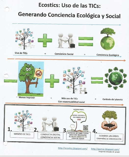 Resultado de imagen para ECOSTICS