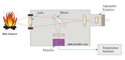 Infrared pyrometer construction