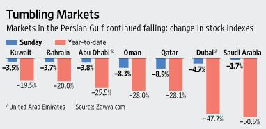 Persian Stock Markets Tumble