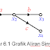 Grafik Aliran Sinyal Dalam Sistem Kendali