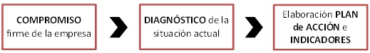 Plan de Igualdad, Recursos Humanos,pasos a seguir, empresa