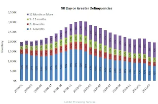 Delinquency Rate