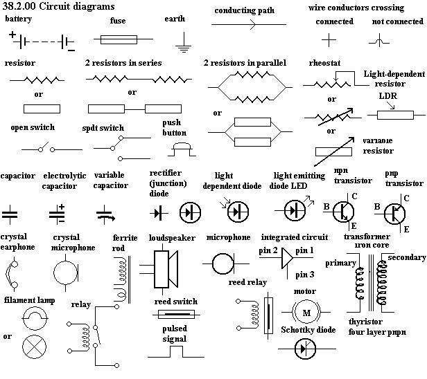 Image Result For Basic Electricity Symbols