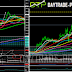 Until when Gold  price trapped between support and resistance will continue