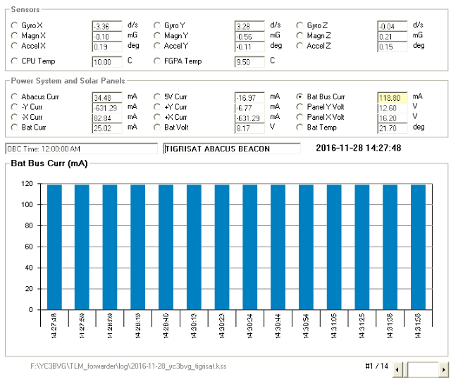 TigriSat Telemetry Decoder