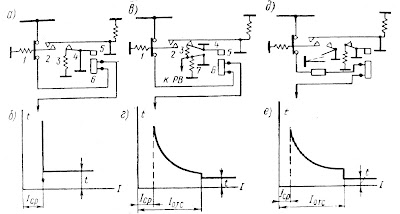 Упрощенные принципиальные схемы АВВ и их ампер-секундные характеристики