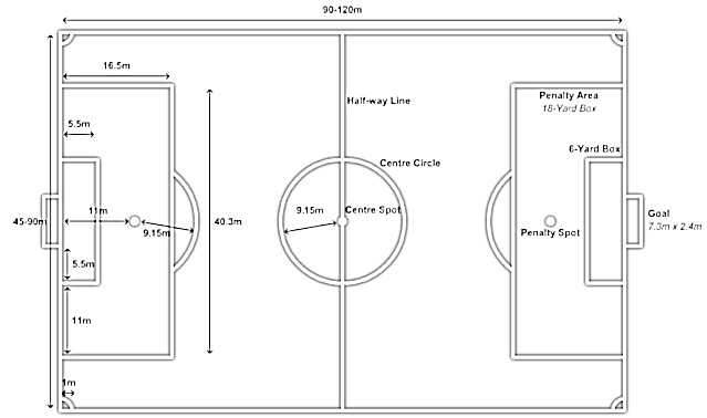 Ukuran Lapangan Sepak Bola dan Ukuran Bolanya - RFQ Blogs