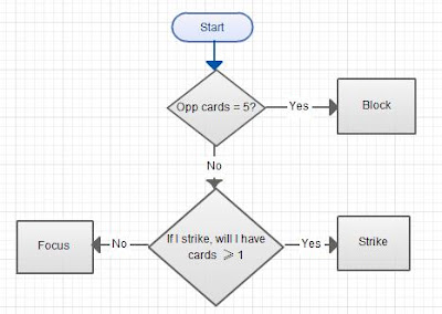 Xiaoyu flowchart