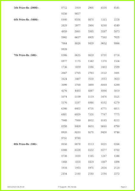 Off:> Kerala lottery result; 10.12.23 AKSHAYA Lottery Results Today "AK 629"