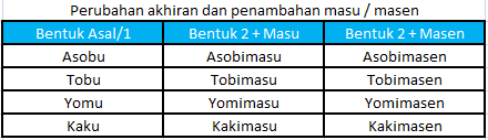 Jenis jenis kata kerja dalam bahasa jepang Pelajaran 9 