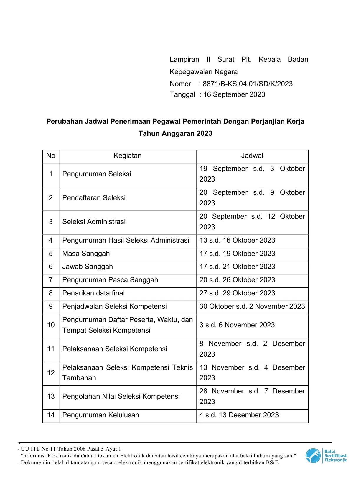 Jadwal Pendaftaran dan Seleksi PPPK Tahun 2023