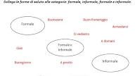 Saluti Formali E Informali