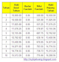 Contoh Soalan Akaun Tingkatan 4 2019 - Kuora q