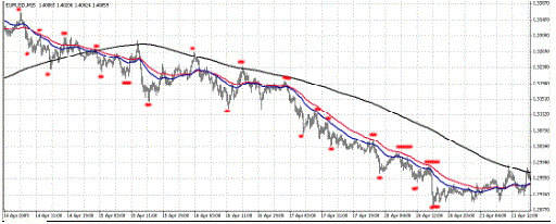 KISS FX breakout strategy