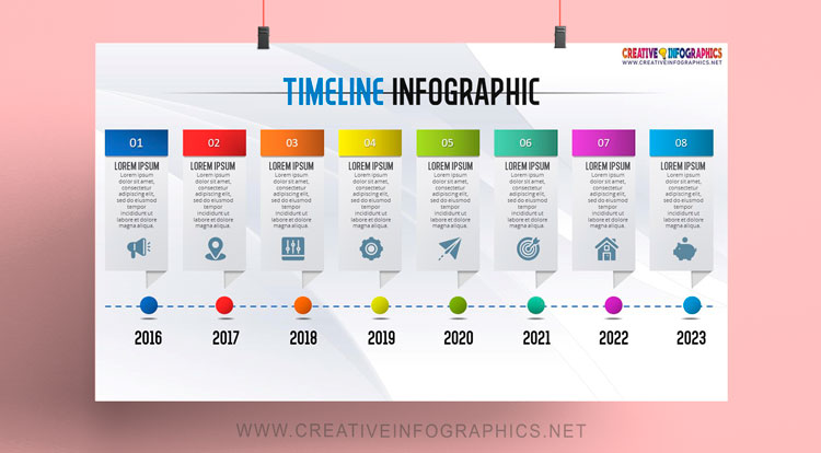 Moderna timeline infographic
