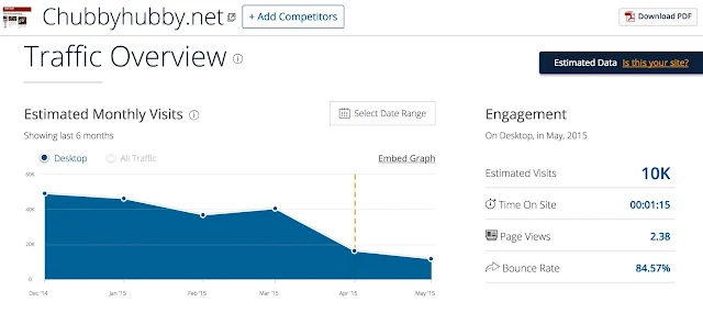 Best Top 40 Singapore Blogs | Bloggers as at May 2015 Best-Top-Singapore-Blogs -Bloggers
