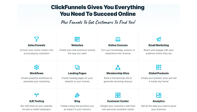 click funnel give you everything you need to succeed online