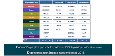 asesores económicos independientes 209-7 Francisco Javier Méndez Lirón