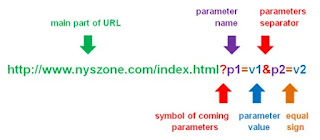 Different Methods to Create UTM Links