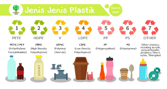 Kategori sampah plastik