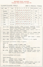 Clasificación del VI Obert de Sant Andreu 1977