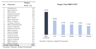 RISET PT MNC STUDIOS INTERNATIONAL TbK