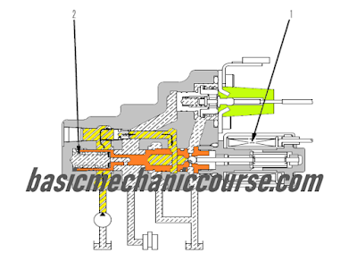 Cara-Kerja-ECMV-Lockup-Clucth-Dozer-Komatsu-D375A-6