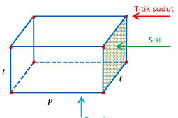 Rumus Luas Permukaan Balok