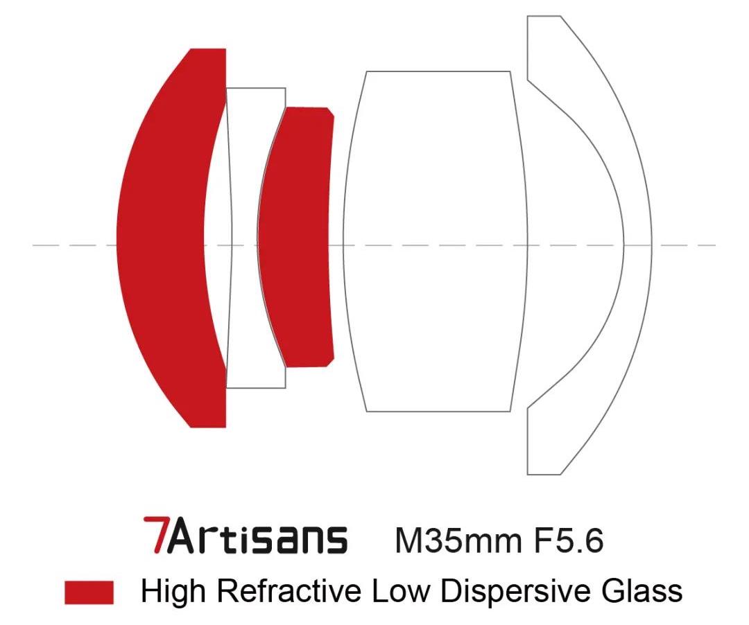 Оптическая схема объектива 7artisans 35mm f/5.6