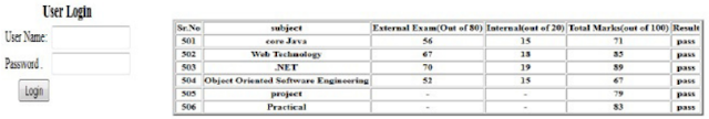Sem_2 Slip_14 Question_2